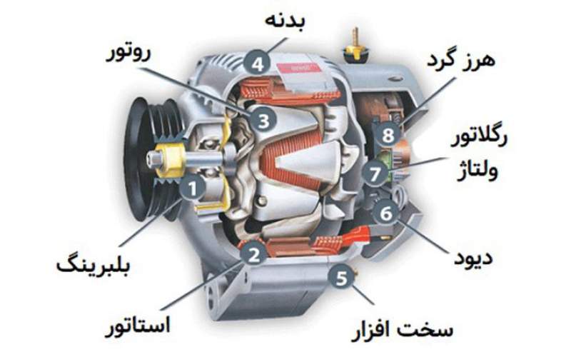دینام پژو 206 تیپ 2-5 (14 ولت-80 آمپر) فرانکو